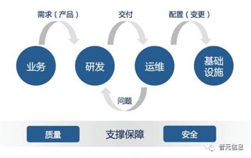 上海网站建设行业的最新趋势