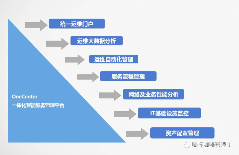 上海网站建设