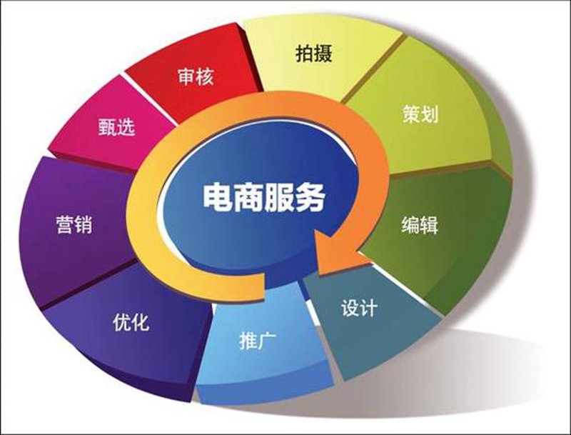 如何选择优质的网络技术服务