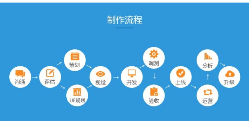 电商平台搭建